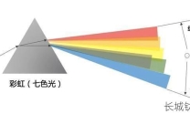 钛金材料在光学工业中的应用前景（钛金的折射率和透光性要求）