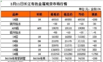 全球金属网长江现货有色金属网铜铝价格是多少？