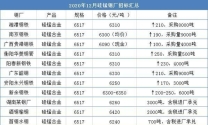 中国铁合金网哪一款比较耐用而且价格实惠？