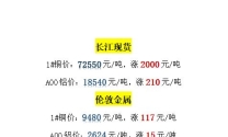 长江有色金属最新价格是涨还是跌？用途有哪些？