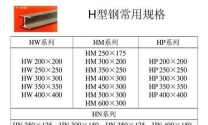 hpb300钢筋是几级钢？常用于什么地方？