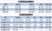 上海白银网今日银价怎么样？值得买吗？