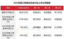 中国最大钛合金企业排名前十名有哪些企业名称