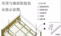 钛金板墙面安装方法图解大全
